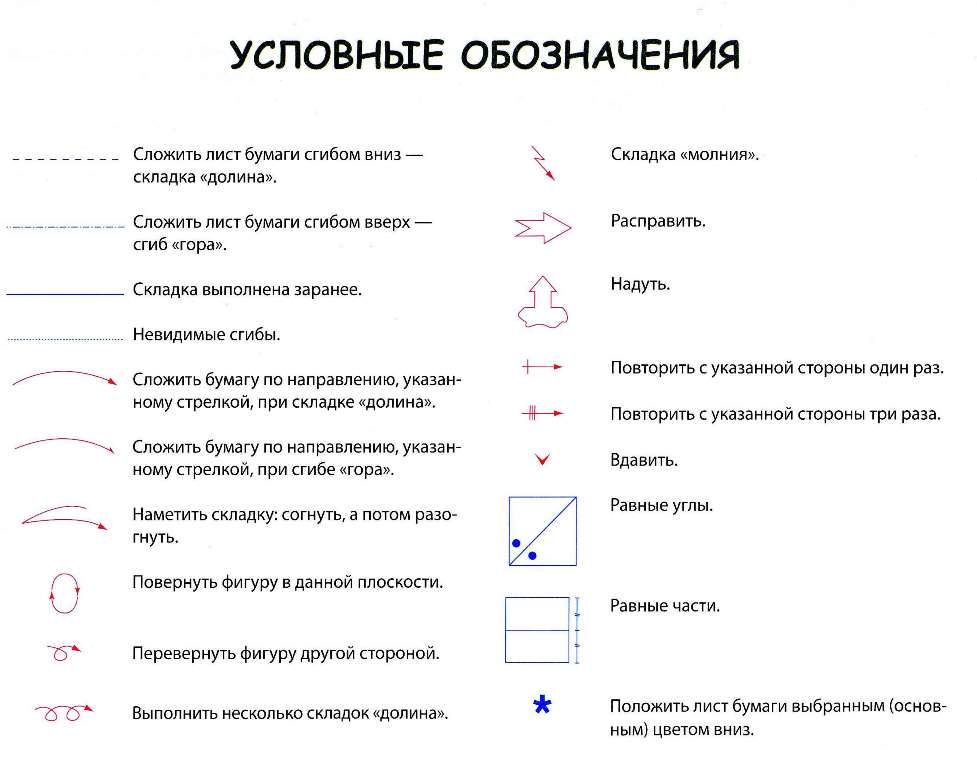 Система условных письменных обозначений. Оригами обозначения условные знаки. Условные обозначения оригами из бумаги. Оригами условные обозначения на схемах. Условные обозначения используемые в схемах оригами.