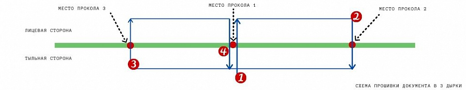 Прошивка в 3 дырки схема