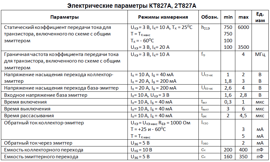 Электрические параметры. 2т827а характеристики транзистора. Кт827 параметры. Транзистор кт827а технические характеристики. Транзистор кт 825 технические характеристики.