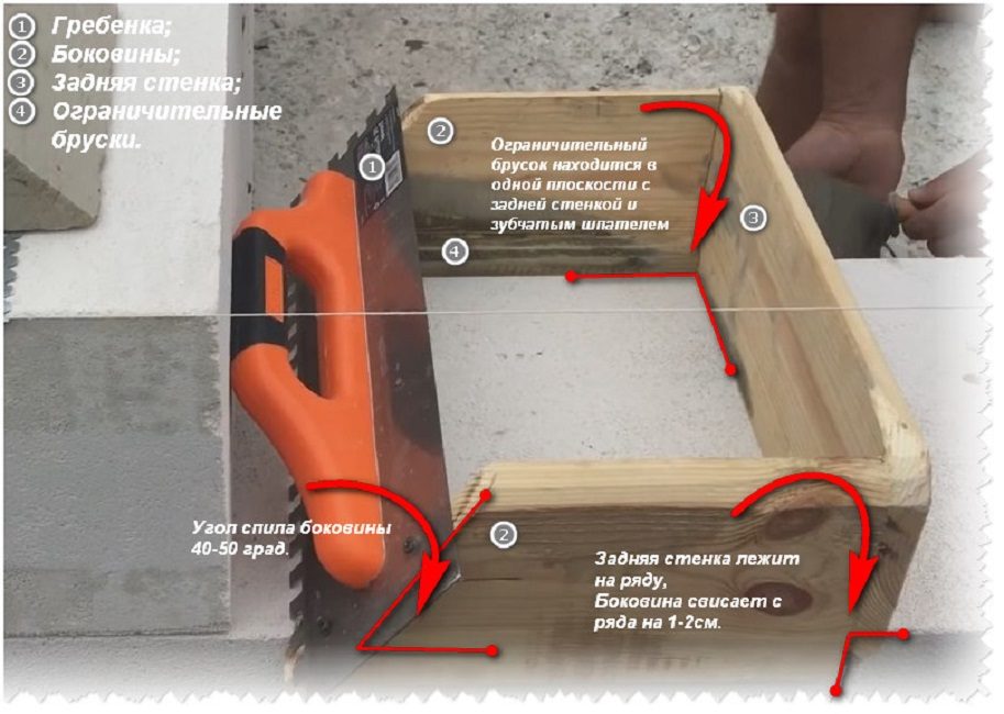 Приспособление для кладки блоков на раствор своими руками чертежи и размеры