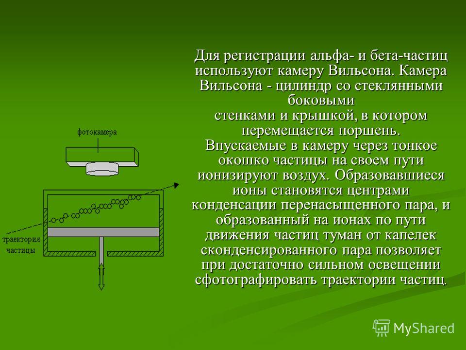 По рисунку 171 расскажите об устройстве и принципе действия камеры вильсона