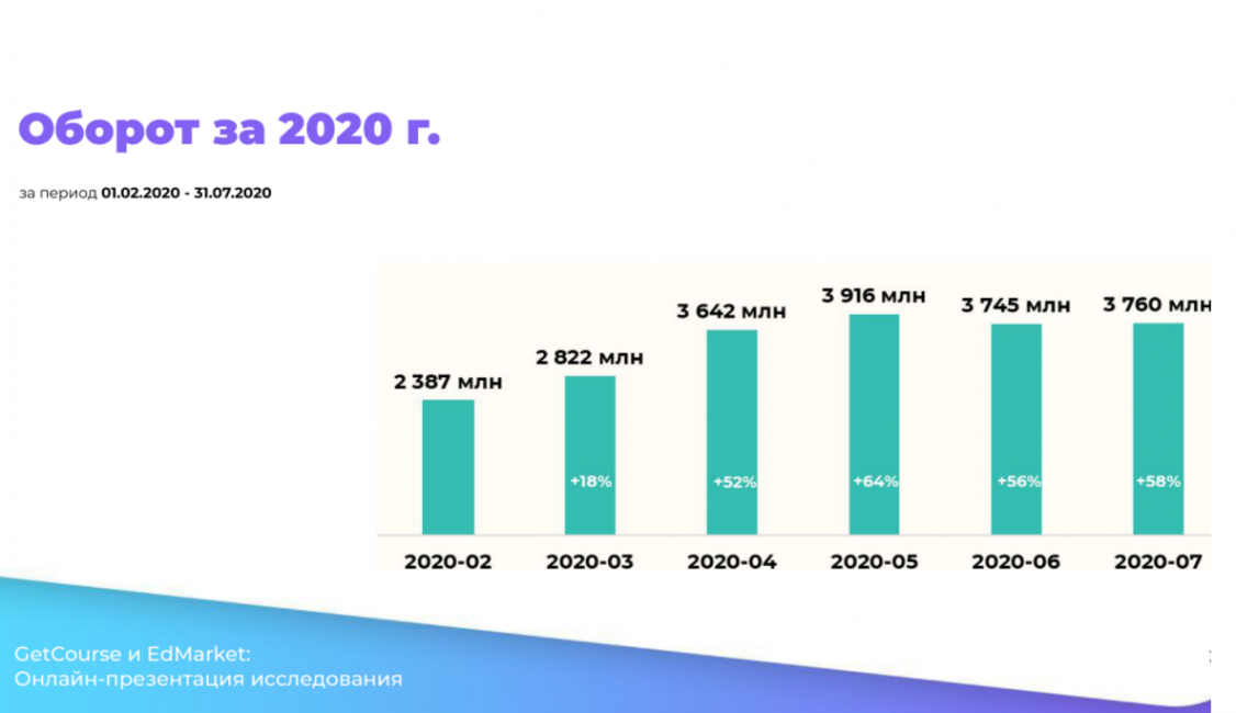 Через год 2020. Рост рынка образования. Рынок онлайн образования. Рынок образования в России. Объем рынка образования в России в 2020.