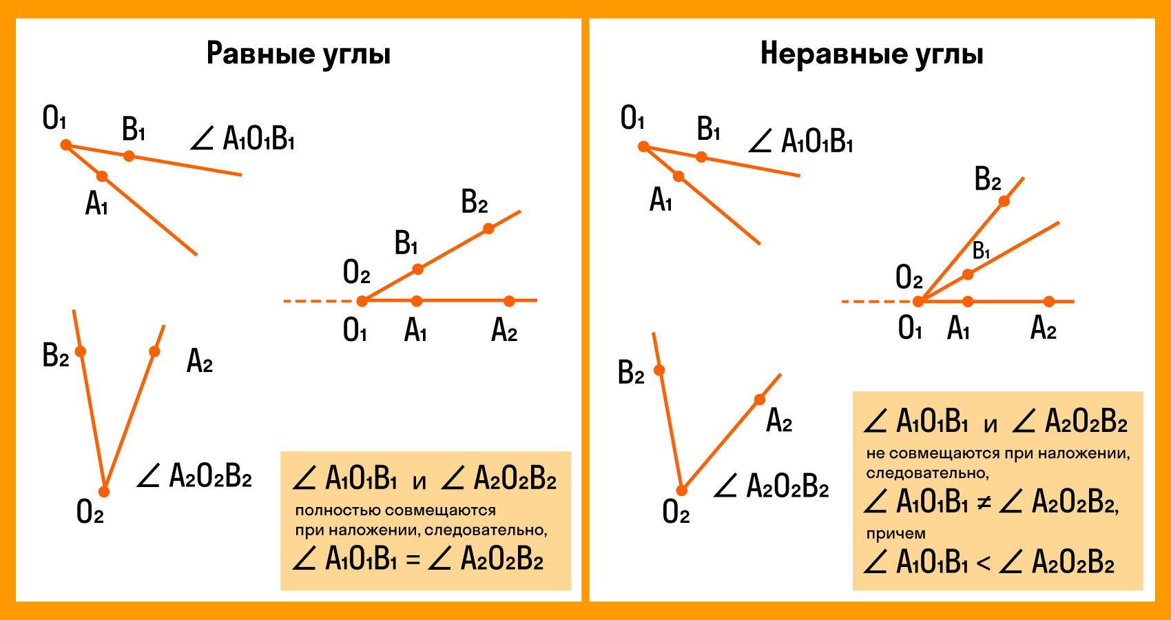 Сравнение углов наложением 4 класс 21 век презентация