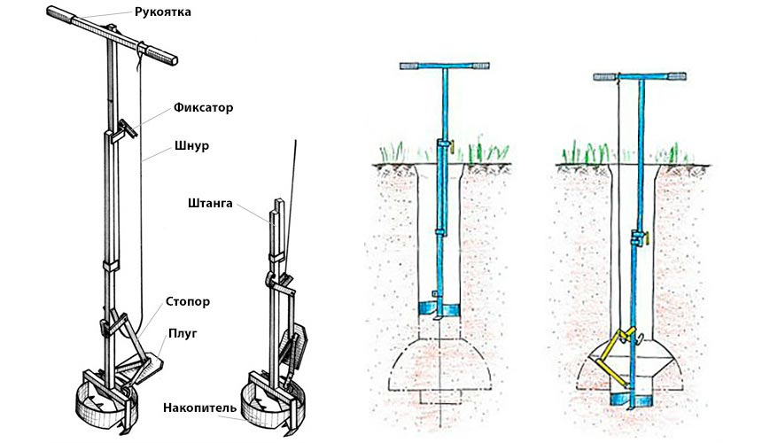 Бур садовый ручной своими руками чертежи и размеры