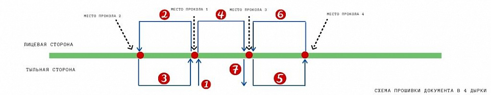 Прошивка в 3 дырки схема